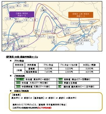 関東⇒甲信周遊コース