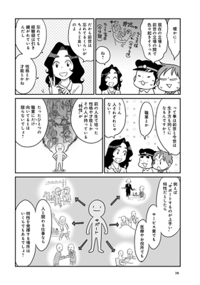 前世と適正