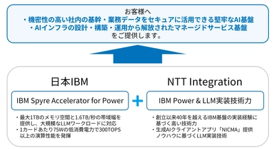 NTTインテグレーション、日本IBMと 「IBM Spyre Accelerator for Power」を用いた 次世代オンプレミスAI基盤の技術検証を開始　 ～日本国内初、低消費電力AIアクセラレーターを用い、 2026年10月のサービス提供を目指す～