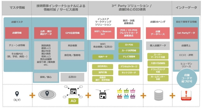 エコシステム