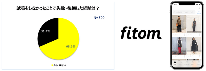 fitomトップ画像