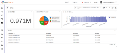 『OpenObserve』利用イメージ