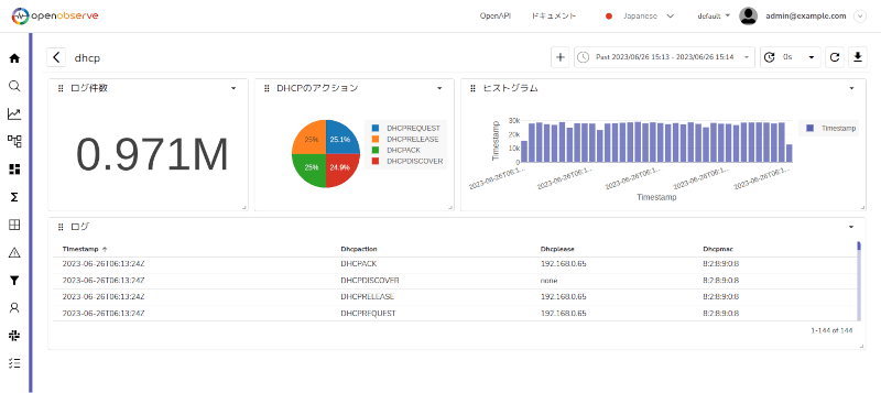 『OpenObserve』利用イメージ