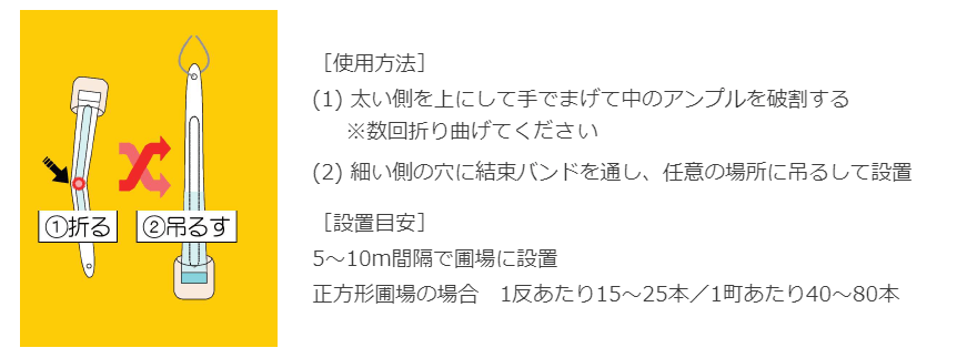 キープアウト 使い方