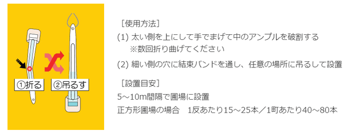 キープアウト 使い方