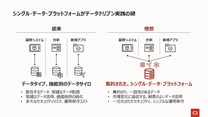 シングル・データ・プラットフォームがデータドリブン実践の鍵