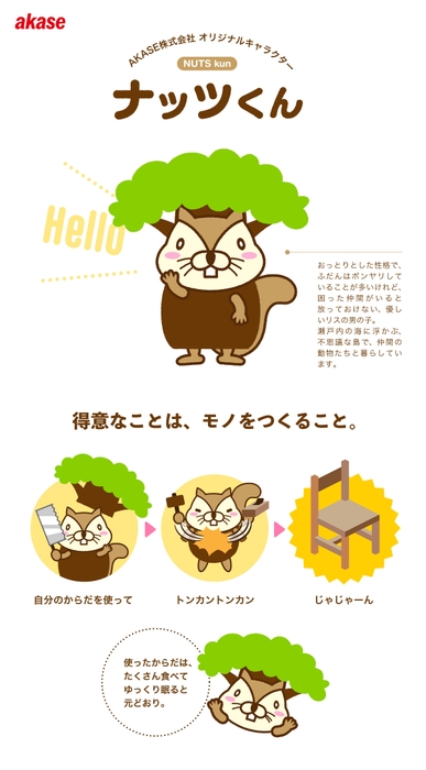 ナッツくんとは