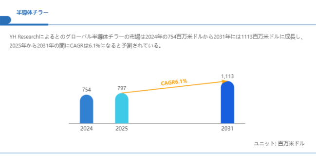 上記の図表／データは、YHResearchの最新レポート「グローバル半導体チラーのトップ会社の市場シェアおよびランキング 2025」