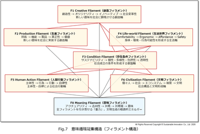 Fig_7