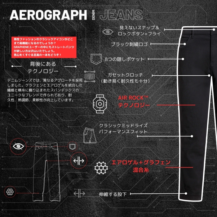 AeroGrapheデニム概要