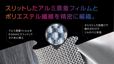 スリットしたアルミ蒸着フィルムとポリエステル繊維を精密に編織