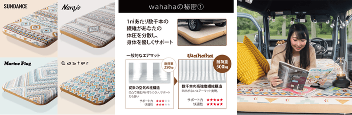 デザイン・製品説明