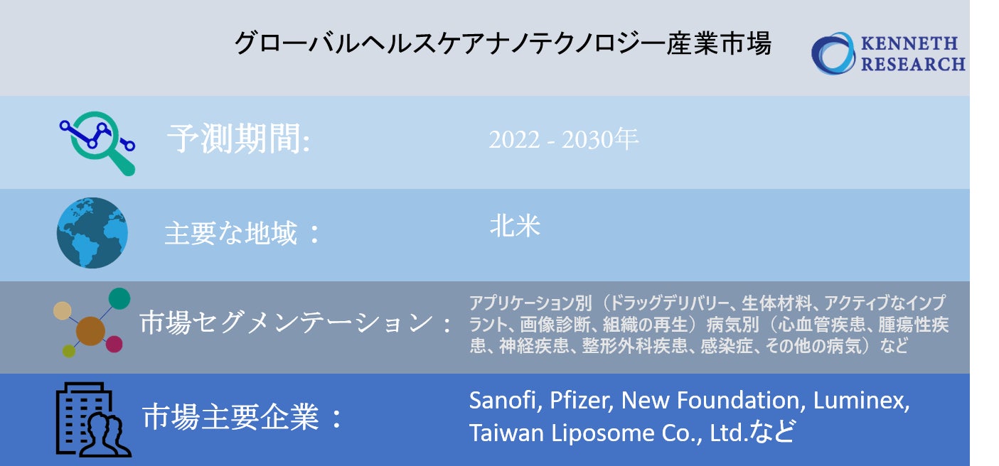 グローバルヘルスケアナノテクノロジー産業市場調査―2030年末までに5,924憶米ドルに達すると予測