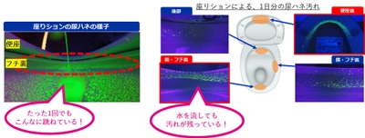 座りションによる、1日分の尿ハネ汚れ 実験画像