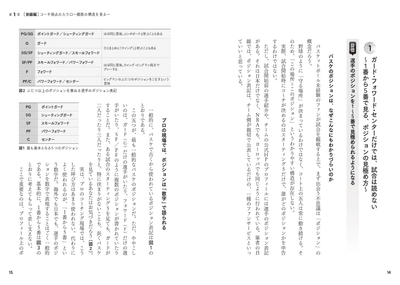 ［初級編］コーチ視点の入り口～勝敗の構造を見る～　ガード・フォワード・センターだけでは、試合は読めない～１番から５番で見る、ポジションの見極め方～