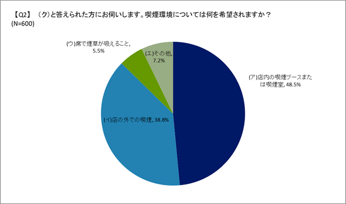 喫煙環境(会社の部下・後輩)