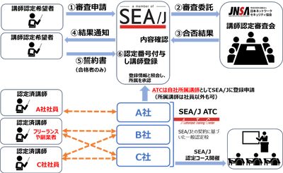 「SEA/J講師認定制度」発足のお知らせ ～ セキュリティを「教えることができる人」を増やす ～