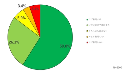 会社の指示がマスクを着用し続ける最大の理由