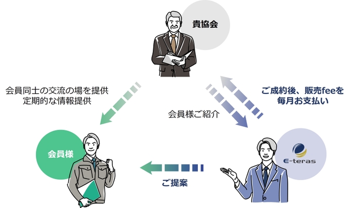 パートナーシップ概要図