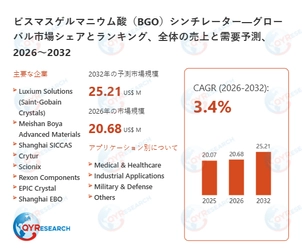 グローバルビスマスゲルマニウム酸（BGO）シンチレーター市場の成長分析：市場規模、浸透率、需要変動2026