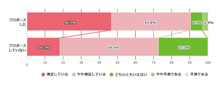 Q6グラフ-2