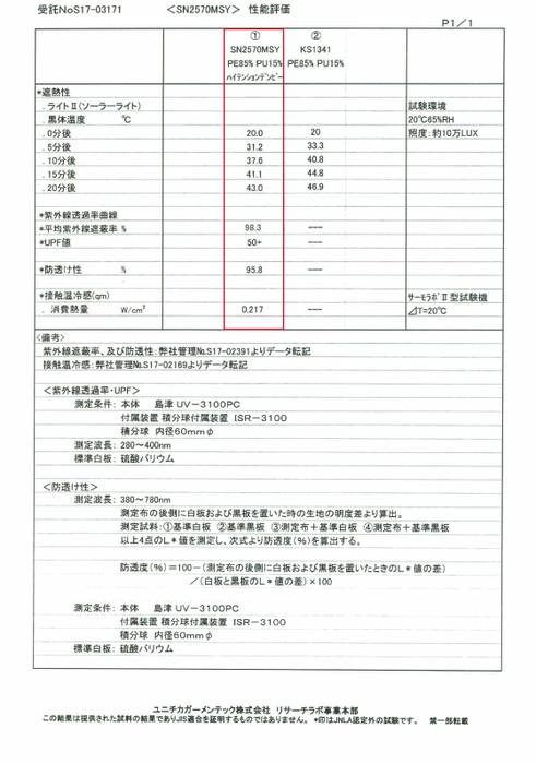 性能評価表