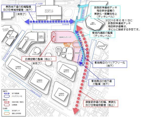 整備等のイメージ図
