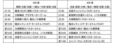 運行ルート
