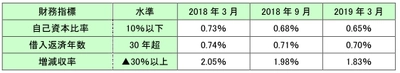 倒産リスクを判別する格付ロジックを改定　 定性項目の評価にAIを導入し、 ビッグデータの分析をさらに多面化！