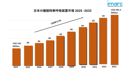 日本の睡眠時無呼吸装置市場分析2025-2033、規模、シェア、成長、主要企業、レポート