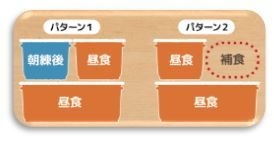 食べる量に合わせて、こんな使い方も!