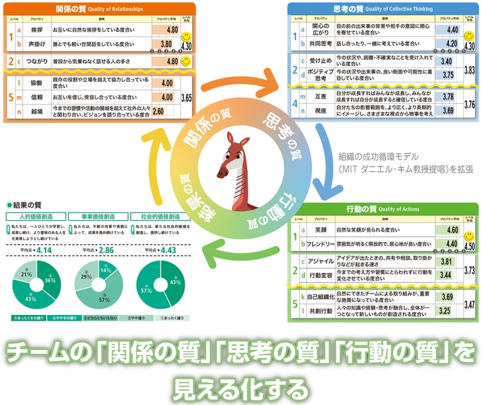 アンケートのレポートのイメージ