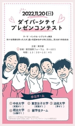 明治大学国際日本学部山脇ゼミなど都内大学生５チームが 「ダイバーシティ・プレゼンコンテスト」を実施