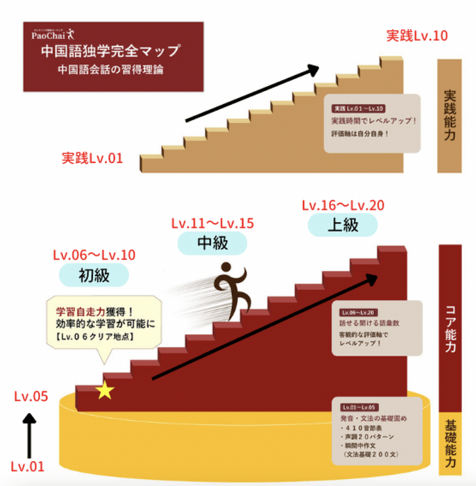 中国語独学完全マップ