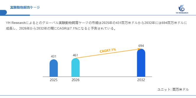 上記の図表/データは、YHResearchの最新レポート「グローバル実験動物飼育ケージのトップ会社の市場シェアおよびランキング 2026」から引用されている。