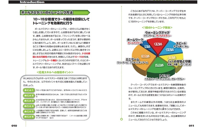 5つの項目ごとに基本技から複合技まで…… 個人スキルをアップさせるためのトレーニングを紹介!