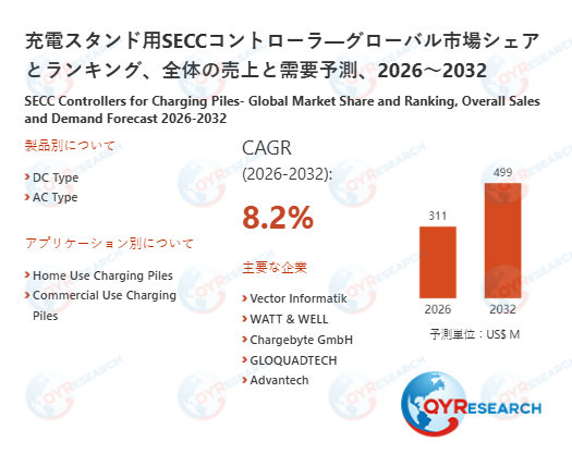 充電スタンド用SECCコントローラの世界市場規模、シェア、動向分析調査レポート2026-2032
