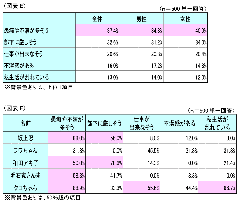 図表E・F