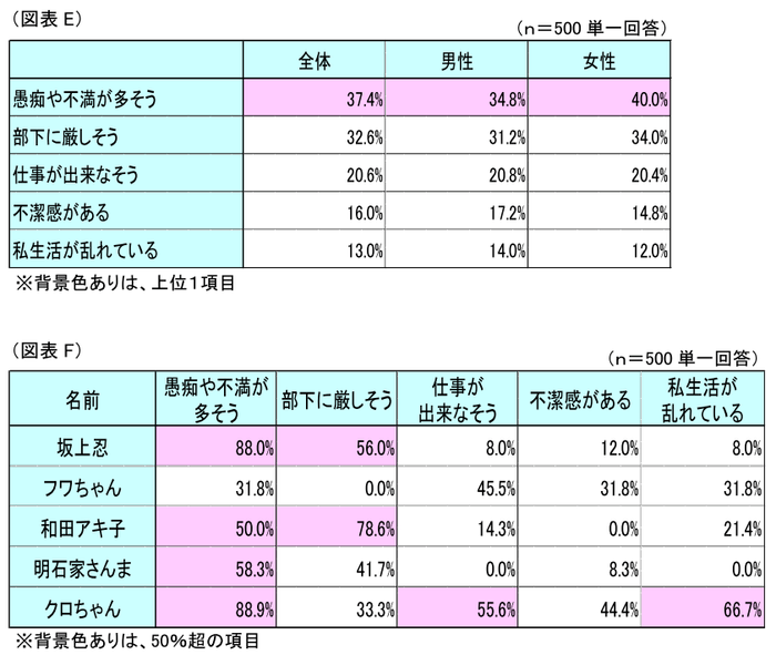 図表E・F