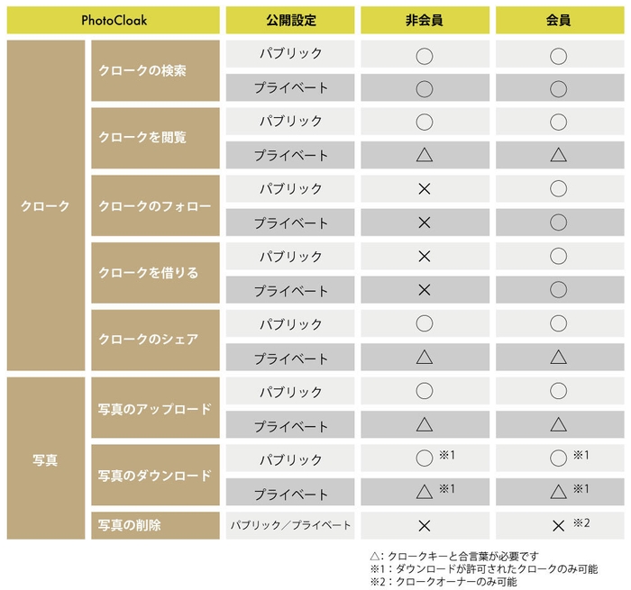 PhotoCloak機能一覧