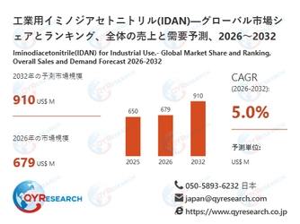 工業用イミノジアセトニトリル(IDAN)の世界市場予測レポート：成長率、主要企業調査、ランキング2026-2032