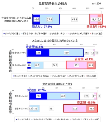 品質とエンゲージメント