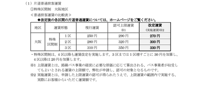一般路線バスの運賃改定について