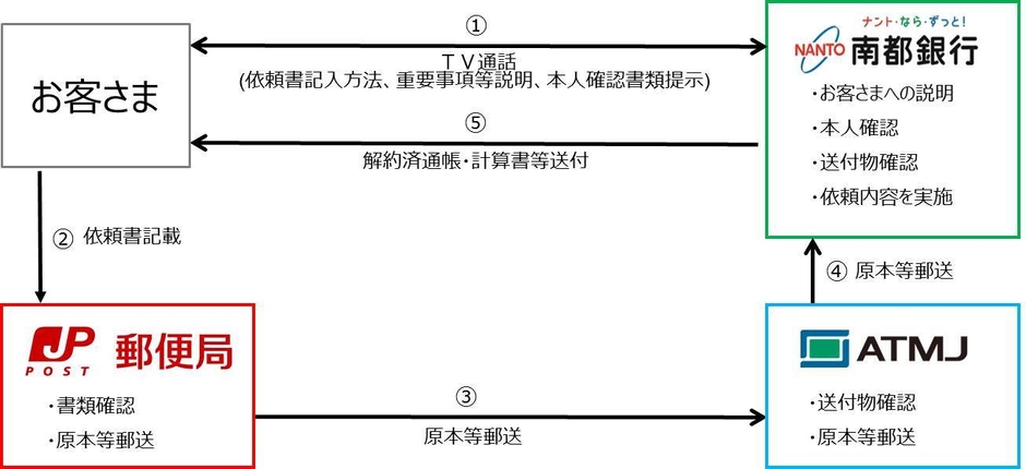 【取次のイメージ図】