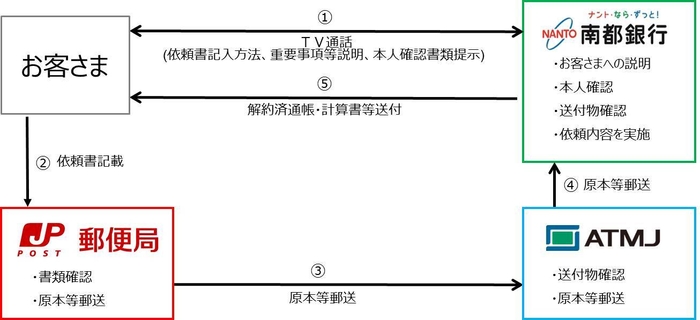 【取次のイメージ図】