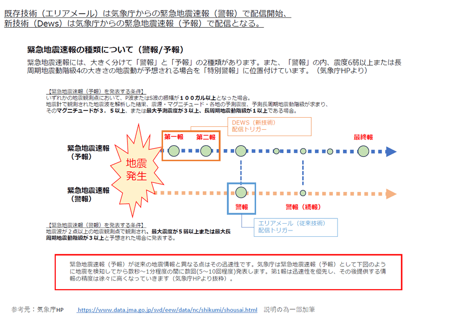エリアメールよりも早く通知できる理由