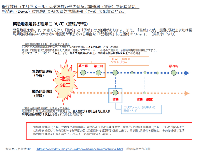 エリアメールよりも早く通知できる理由