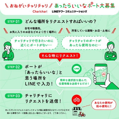ポートリクエスト方法