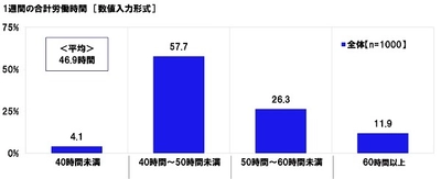 連合調べ　 男性の育児休業取得率はわずか7.2%