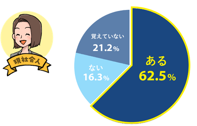 図4